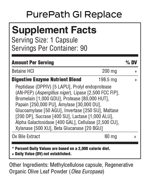PurePath GI Replace